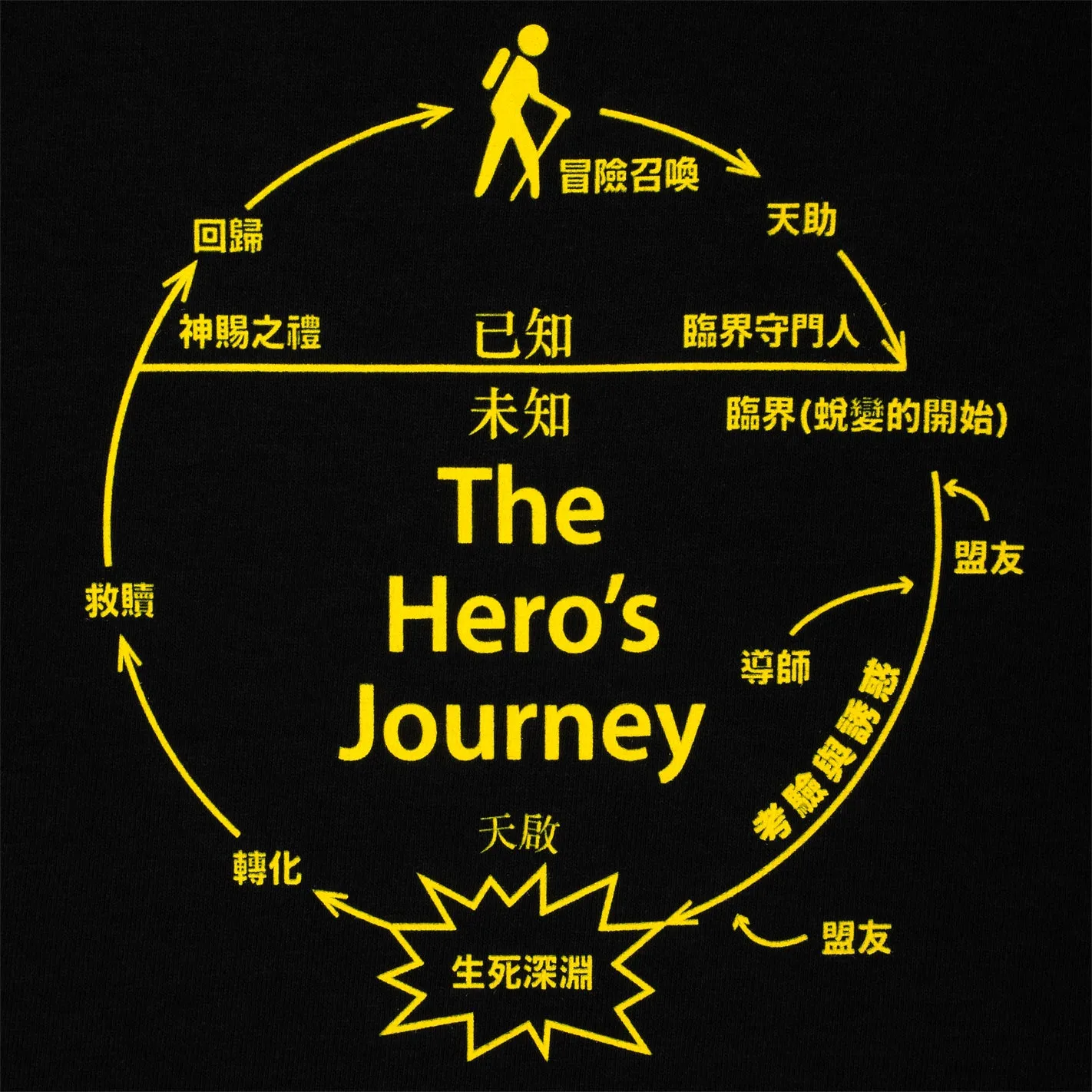 The Hero's Journey Tee (Black)